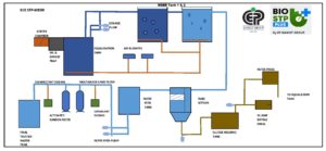 BIO STP - EP Biocomposites